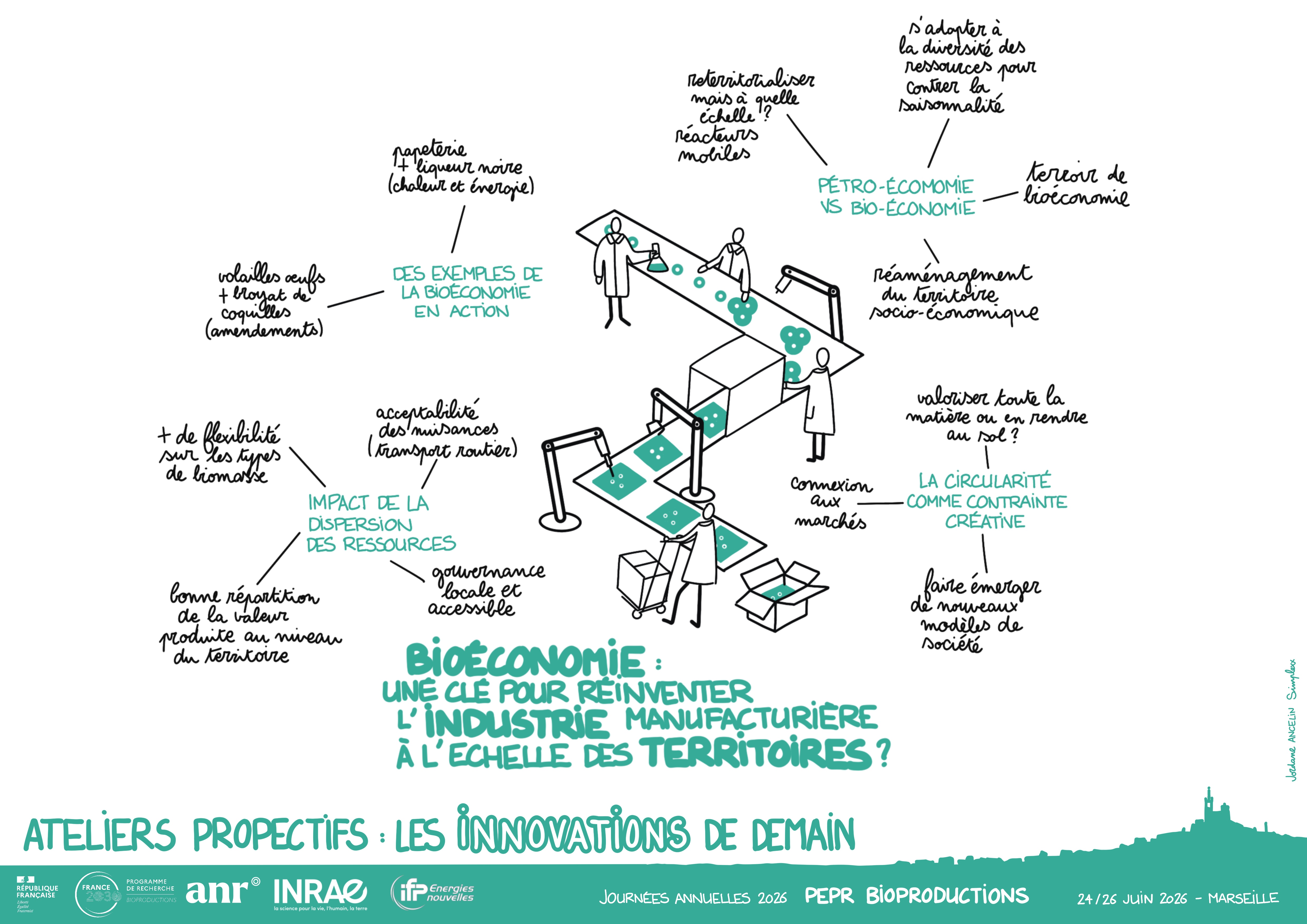 JA20206_Illustration atelier bioéconomie.jpg JA20206_Illustration atelier bioéconomie.jpg