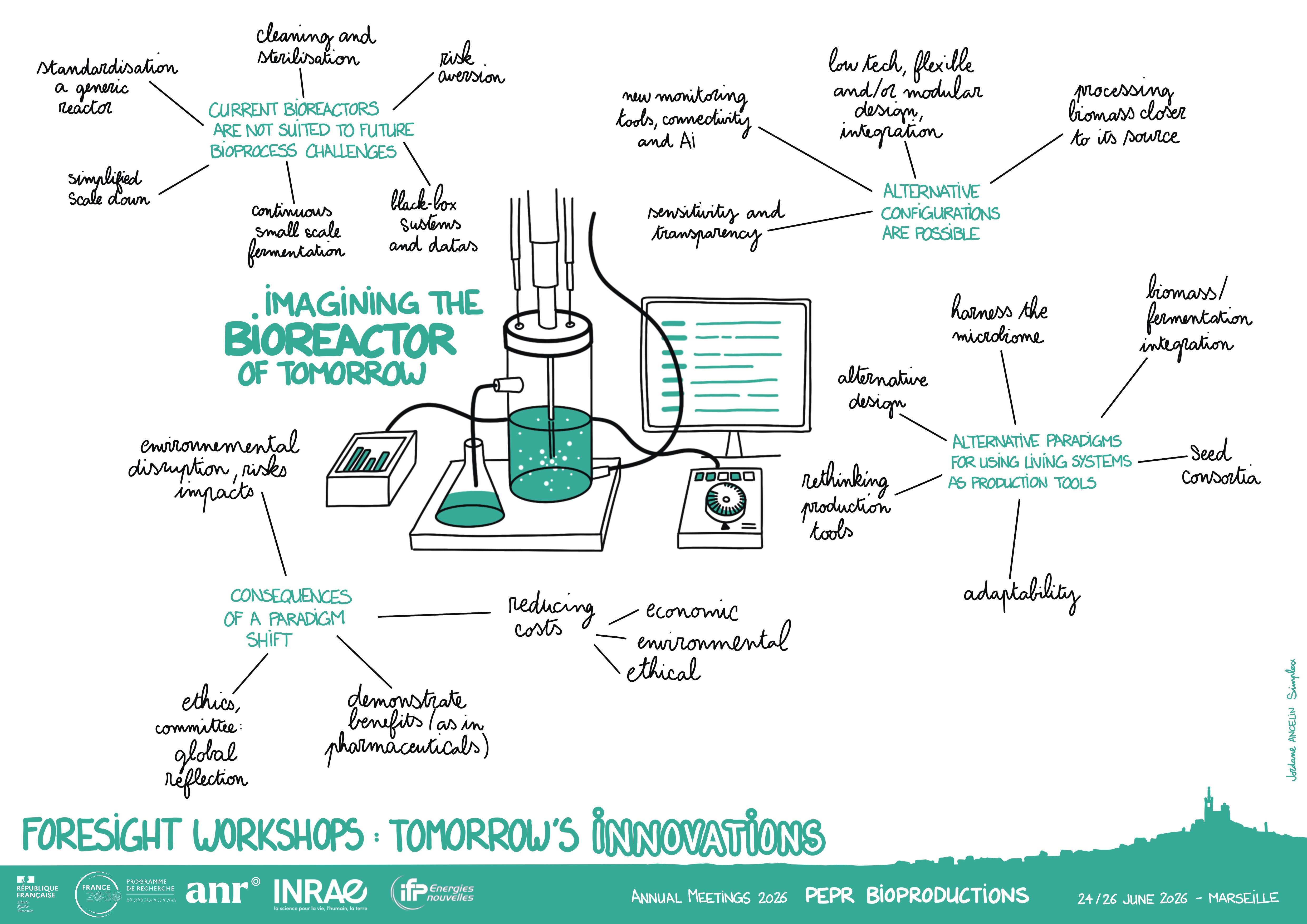 JA20206_Illustration atelier bior&eacute;acteur