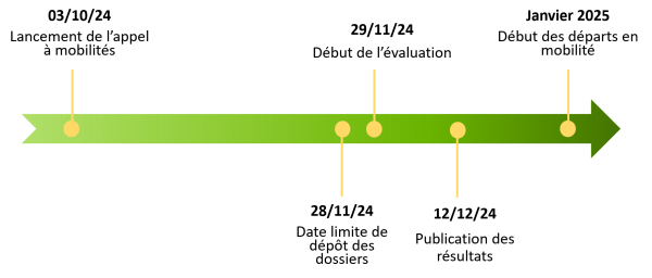 Calendrier