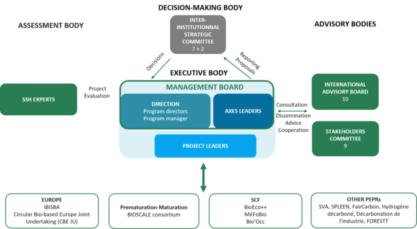 Schéma gouvernanceVF Schéma gouvernanceVF